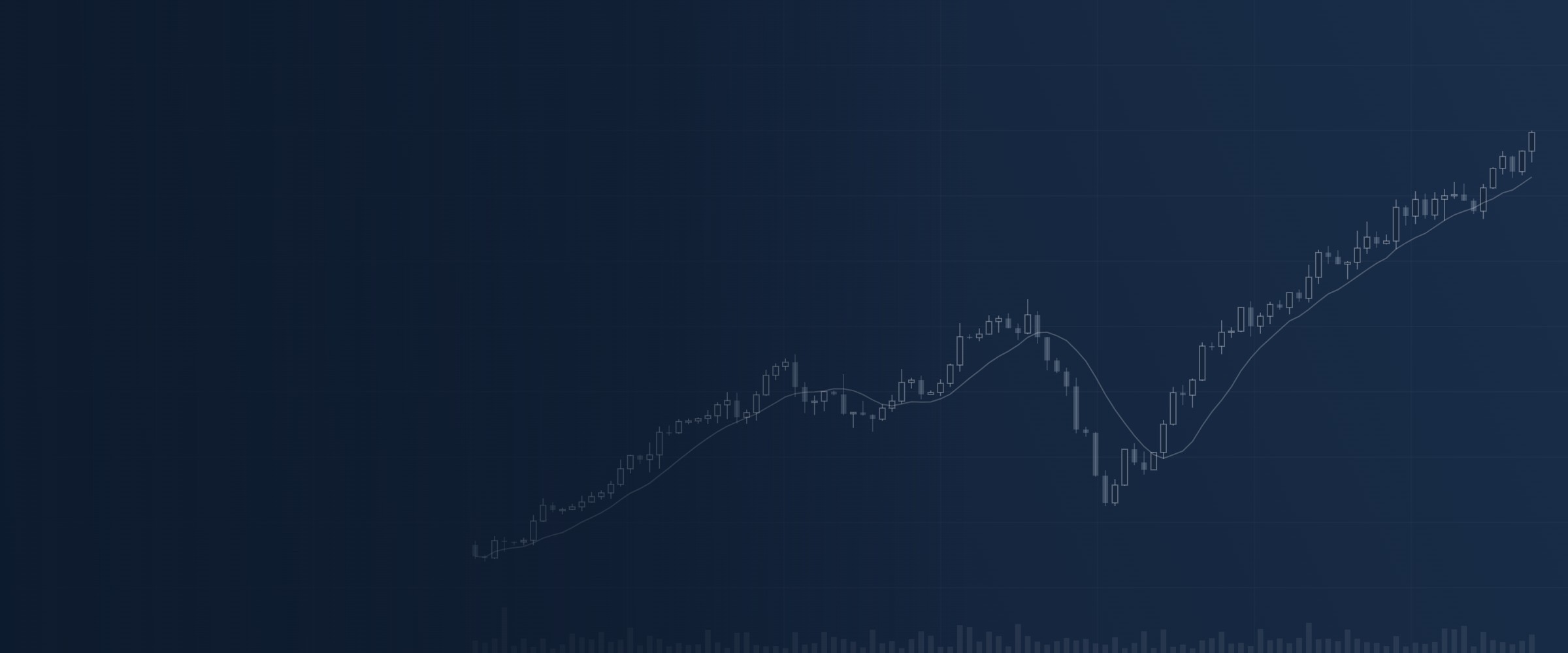 Abstract chart of a compounding growth path recovering from a drawdown